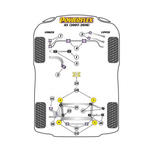 Casquilhos Powerflex, Audi A5