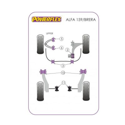 Casquilhos Powerflex, Alfa Romeo 159 / Brera / Spider